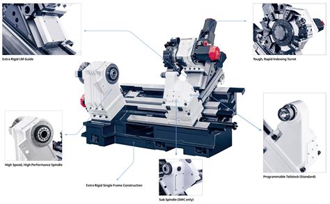 types of cnc lathes